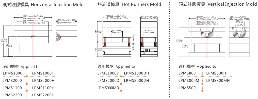 1536028483119649.jpg 模架外形尺寸圖 Mold Dimensions.jpg