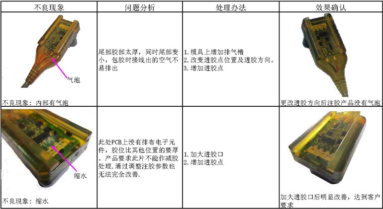 1536828795140567.jpg 15 改善措施.JPG