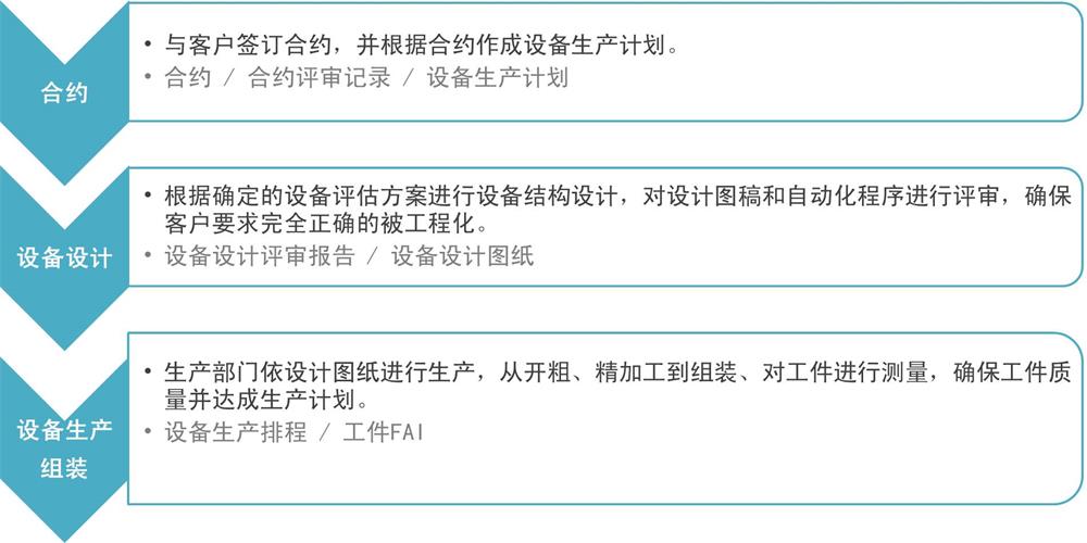 1536833018921568.jpg 設(shè)備 簡中 2-1000.jpg